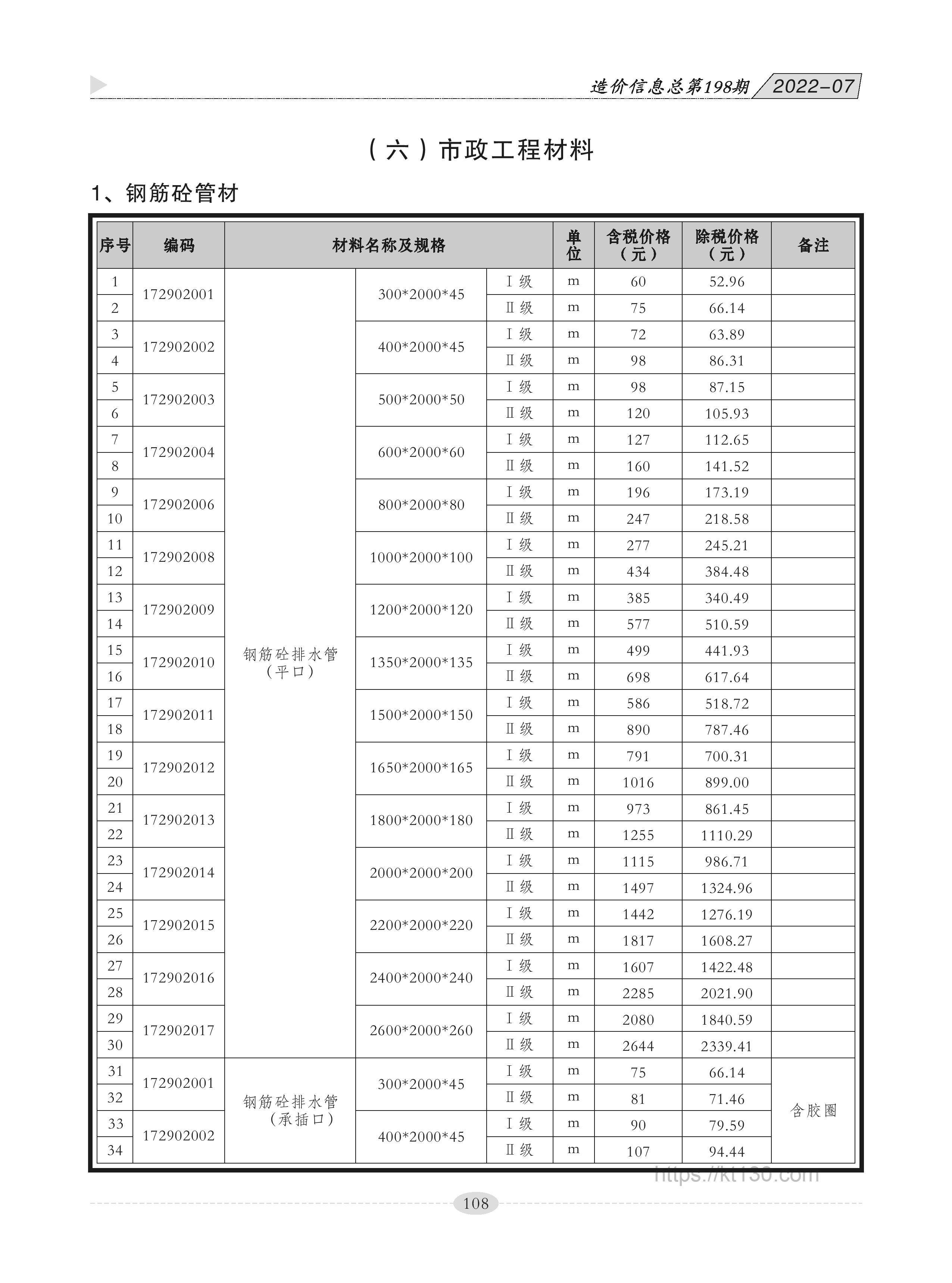 广西贵港市2022年7月份钢筋砼管材价格